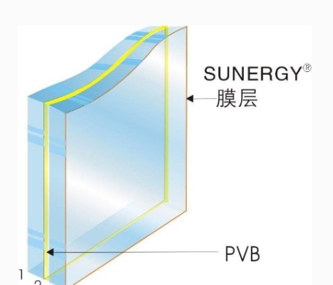 赤峰加層玻璃廠家電話號(hào)碼-第1張圖片