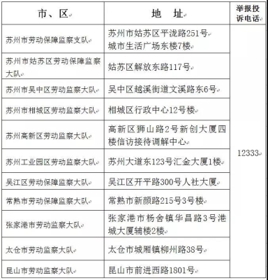 赤峰市大棚房舉報電話號碼-第1張圖片