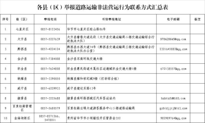 赤峰師德問(wèn)題舉報(bào)電話號(hào)碼是多少-第1張圖片