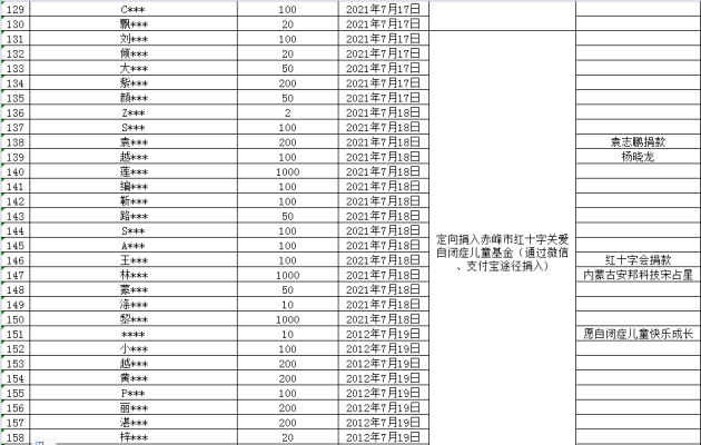 赤峰紅十字捐款電話查詢號(hào)碼-第1張圖片