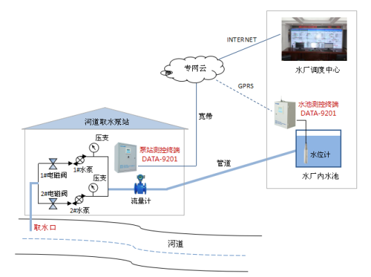 赤峰錦山打水廠電話號碼查詢-第1張圖片