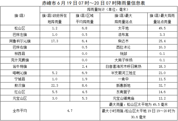 赤峰站西廣場門票訂購電話號碼-第1張圖片