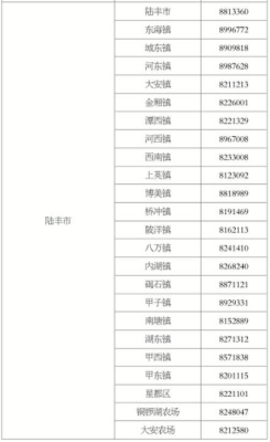赤峰公安局食堂電話號碼查詢-第1張圖片