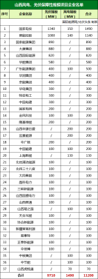 赤峰大板風(fēng)電項(xiàng)目地址電話號(hào)碼-第1張圖片