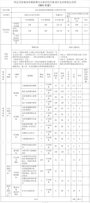 內蒙赤峰市防疫咨詢電話是多少-第1張圖片