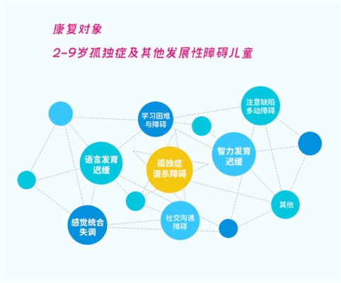 赤峰華瑞幼兒園電話號碼查詢-第1張圖片