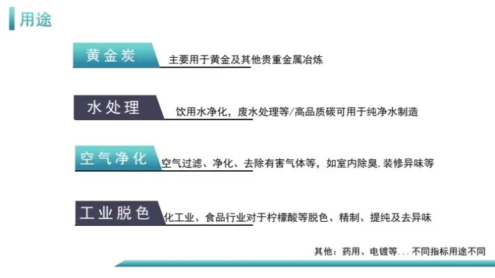 赤峰活性炭廠電話-第1張圖片