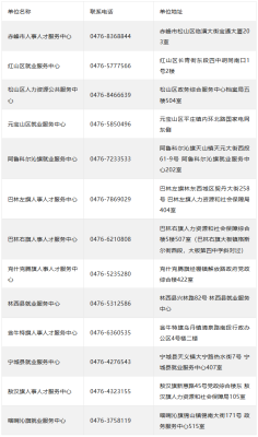 赤峰市社保服務(wù)電話號碼是多少-第1張圖片