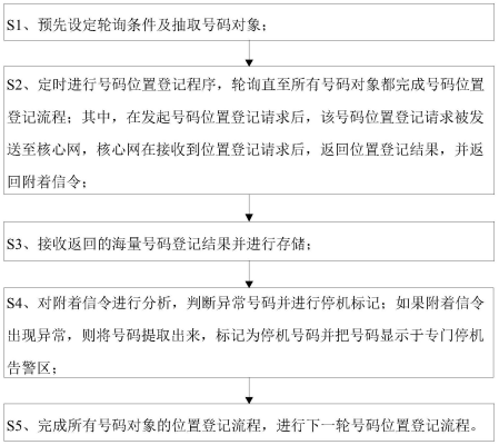 赤峰賣車銷售電話號碼查詢系統(tǒng)-第1張圖片
