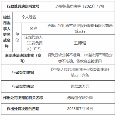 赤峰到元寶山的物流電話號(hào)碼-第1張圖片