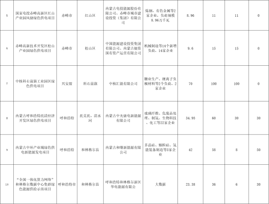 赤峰高新區(qū)管委會電話號碼-第1張圖片