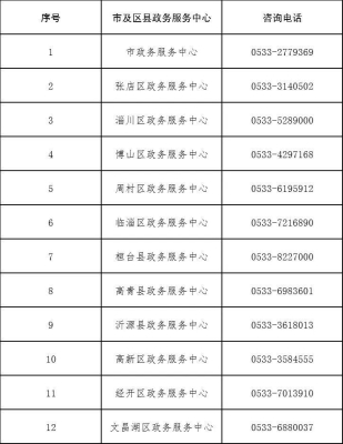 赤峰應(yīng)急管理局咨詢電話號碼-第1張圖片