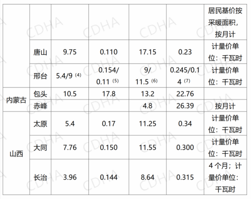 赤峰市供暖管理中心電話號碼-第1張圖片