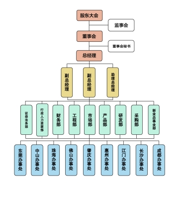 赤峰培樂獸藥招聘電話是多少號-第1張圖片