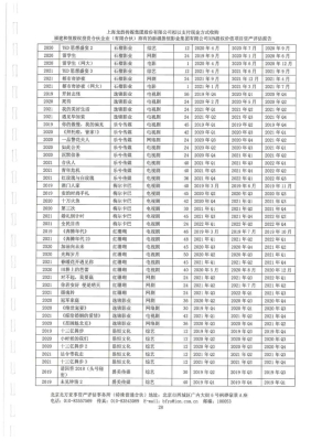 赤峰龍韻傳媒電話多少啊-第1張圖片