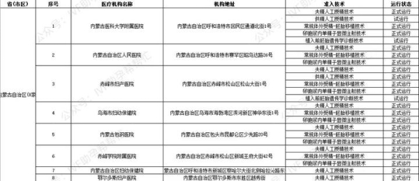 赤峰市衛(wèi)建委電話是多少號-第1張圖片