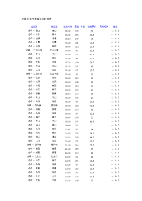 赤峰汽車長途站電話多少啊-第1張圖片