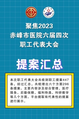 赤峰市四醫(yī)院電話號碼是多少-第1張圖片