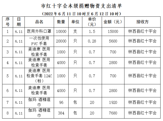 赤峰市防疫部電話號(hào)碼是多少-第1張圖片