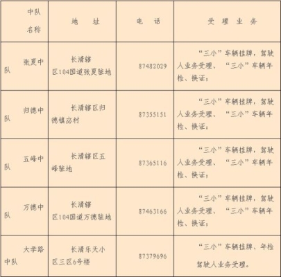 赤峰車管所的咨詢電話是多少-第1張圖片
