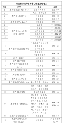 赤峰市常用電話號碼有哪些-第1張圖片
