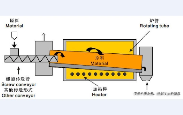 赤峰井式滲碳爐廠家電話號(hào)碼-第1張圖片