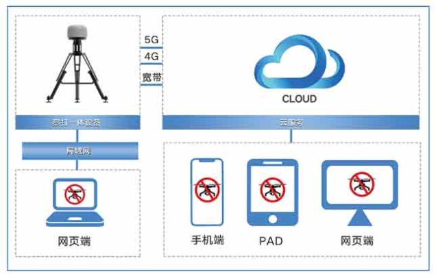 赤峰無人機(jī)偵測反制電話號(hào)碼-第1張圖片