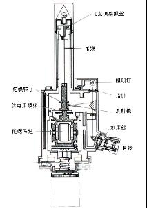 赤峰陀螺實(shí)體店電話多少號-第1張圖片