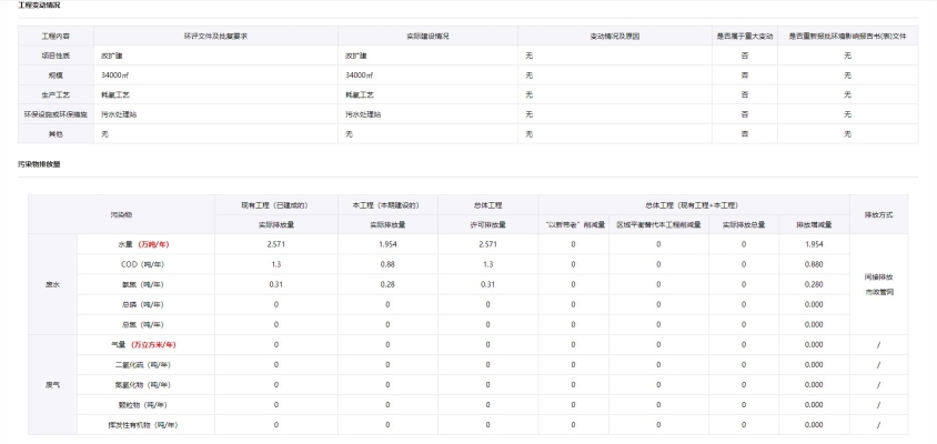 赤峰市市計生委電話號碼-第1張圖片