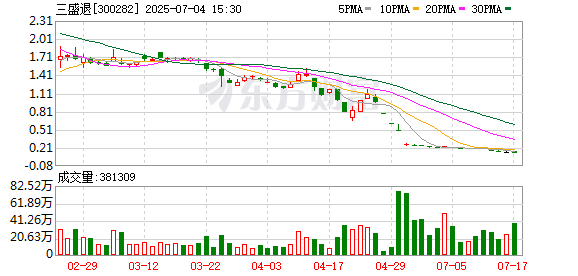 赤峰三盛商貿(mào)有限公司電話號(hào)碼-第1張圖片