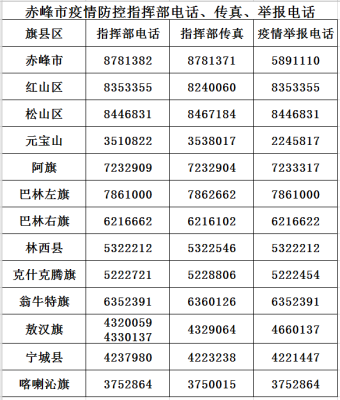 赤峰市舉報平臺官網(wǎng)電話是多少-第1張圖片