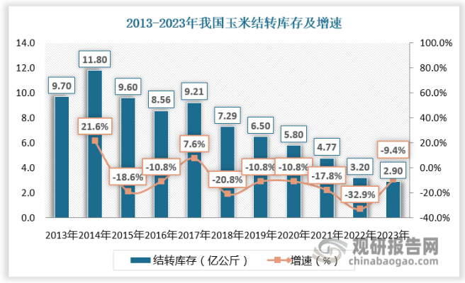 赤峰市玉米制種廠電話號(hào)碼-第1張圖片