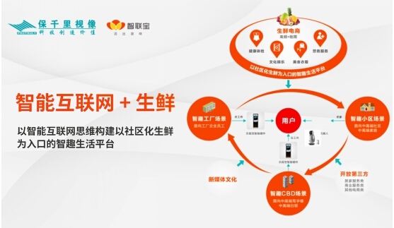 赤峰生鮮水果團(tuán)購電話多少號-第1張圖片