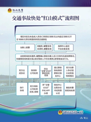 赤峰市新城車管所電話號碼-第1張圖片