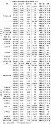 赤峰修表店鋪地址電話查詢號碼-第1張圖片