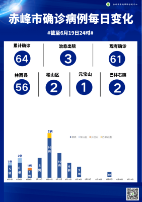 赤峰市疫情指揮電話號碼是多少-第1張圖片
