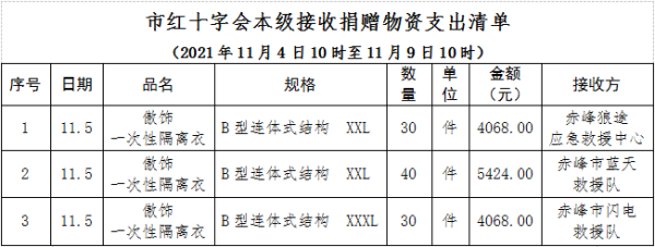 赤峰市求助捐款電話號(hào)碼是多少-第1張圖片