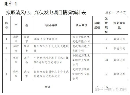 赤峰光伏項(xiàng)目電話(huà)多少啊-第1張圖片