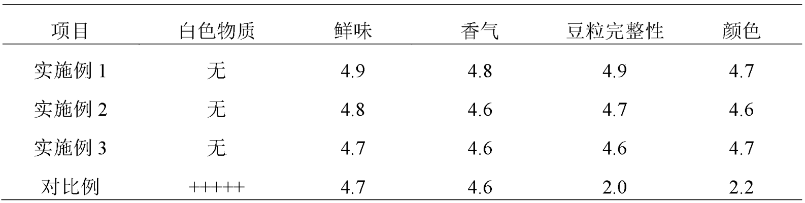 赤峰鹽水黃豆種植基地電話號碼-第1張圖片