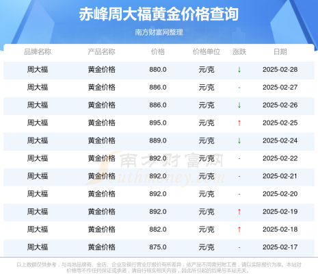 赤峰金稅系統(tǒng)客服電話多少號-第1張圖片