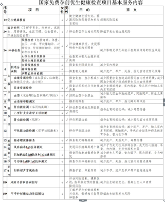 赤峰市婚檢預(yù)約官網(wǎng)電話號碼-第1張圖片