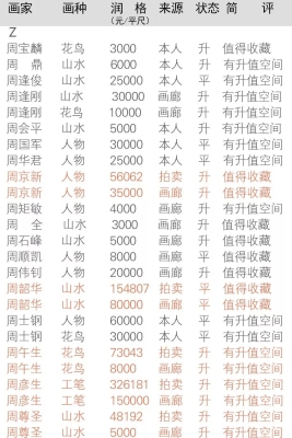 赤峰市的畫(huà)家名單-第1張圖片