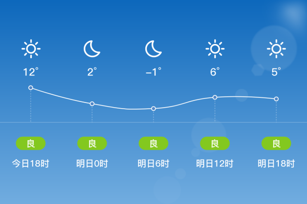 理發(fā)店赤峰敖漢店電話多少-第1張圖片