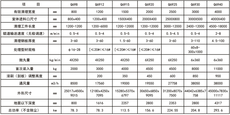 赤峰鋼板拋丸機廠家電話號碼-第1張圖片