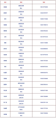赤峰各大派出所電話號碼是多少-第1張圖片