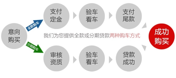 赤峰林西縣汽車銷售電話號碼-第1張圖片