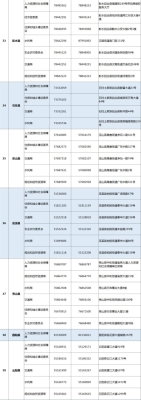 赤峰機場路檢車電話號碼是多少-第1張圖片