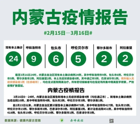 赤峰市區(qū)內(nèi)疫情防控電話號碼-第1張圖片