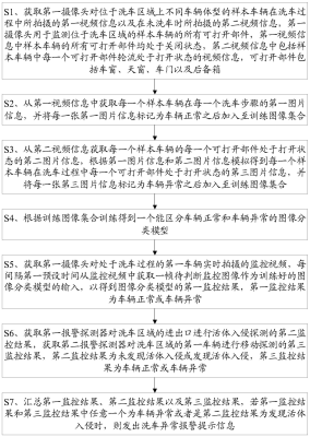 赤峰鑫迪洗車電話號碼查詢是多少-第1張圖片
