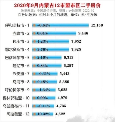 赤峰去呼市政策查詢電話號(hào)碼-第1張圖片